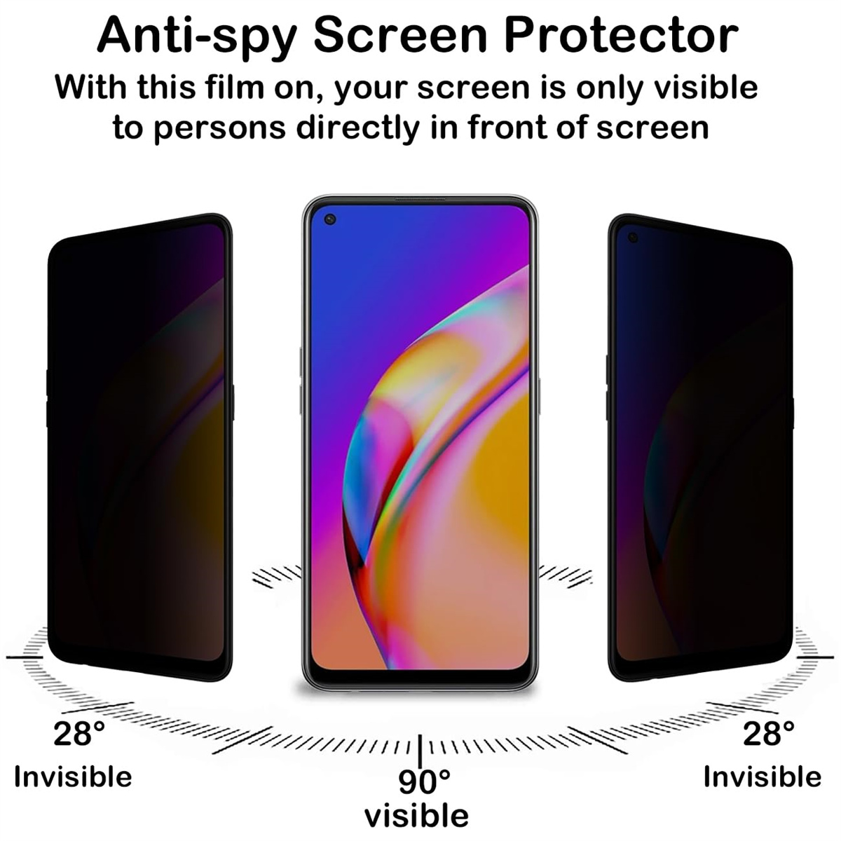 Protecteur d'écran Anti-espion - Anti Spy Privacy Glass Case avis et prix